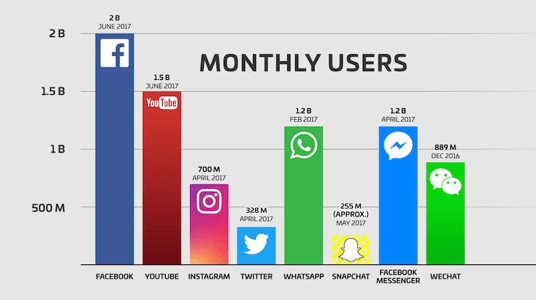 Social media users india statistics 2018